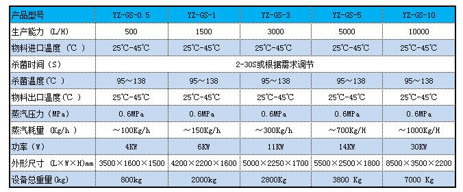 管式蜜臀AV色欲一区二区三区麻豆机参数.jpg