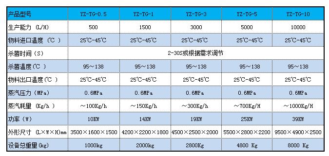 套管蜜臀AV色欲一区二区三区麻豆机参数.jpg