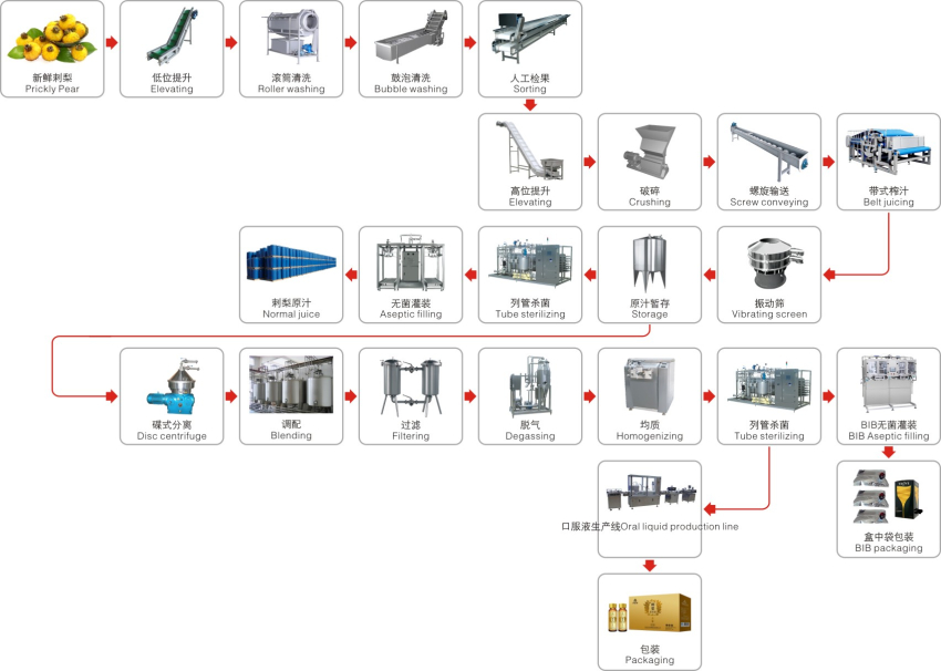 刺梨汁生产线_副本.jpg